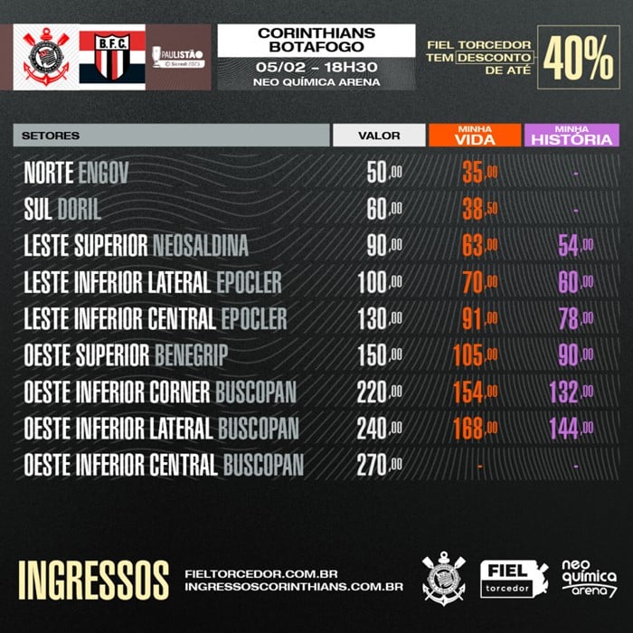Preços dos ingressos para Coritnhians x Botofogo pelo Campeonato Paulista