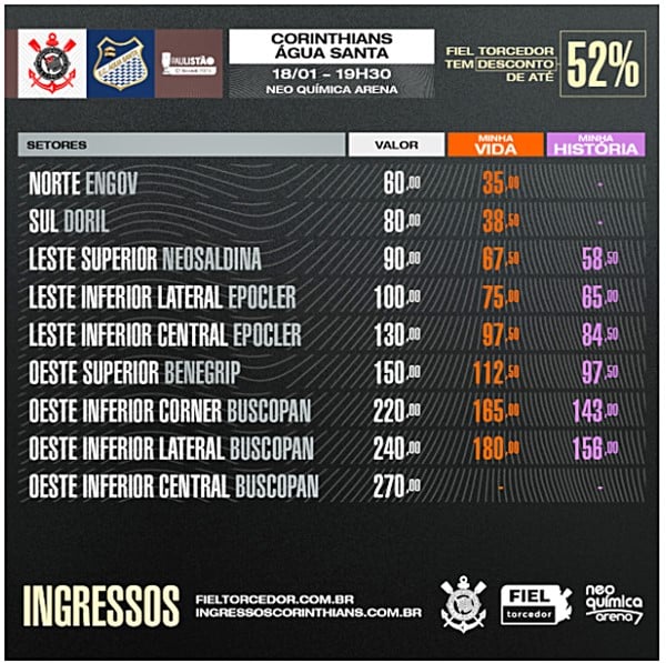 Tabela de preços para Corinthians x Água Santa pelo Paulistão
