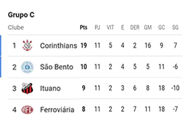 Saiba as datas e possíveis adversários das fases finais do Campeonato Paulista 2023: