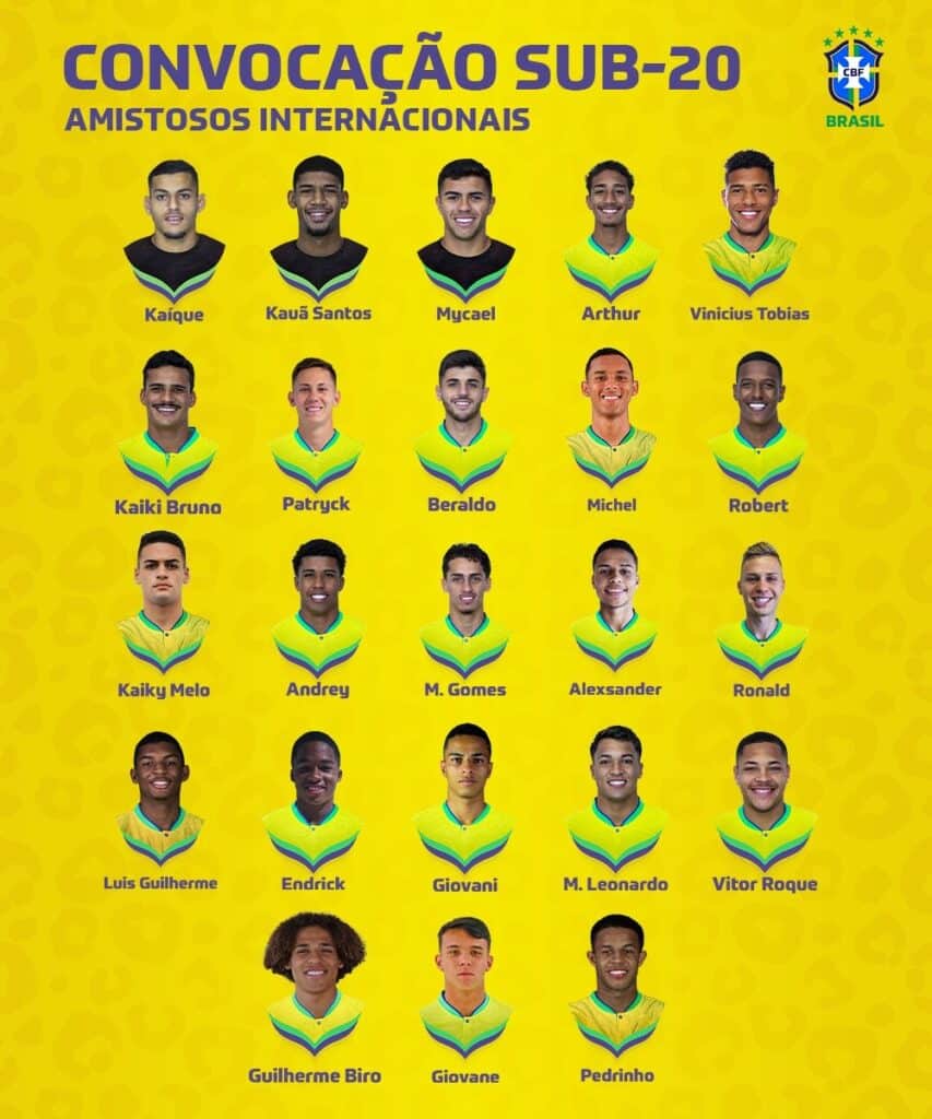 Lista de convocação da Seleção Sub-20