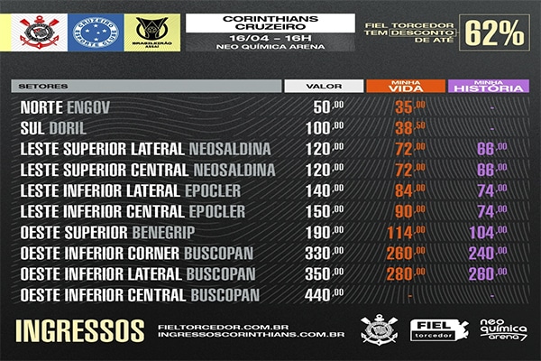 Valores dos ingressos para Corinthians x Cruzeiro pelo Brasileirão 2023