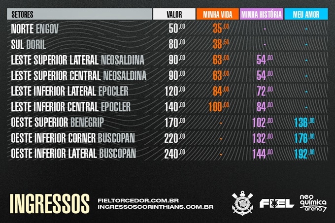 Ingressos Corinthians x América-MG, onde comprar e preços para o jogo pela Copa do Brasil