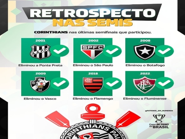 corinthians-tem-otimo-retrospecto-em-semifinais-de-copa-do-brasil-confira-detalhes