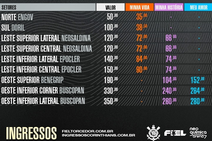 Onde comprar e preços dos ingressos para Corinthians x Goiás pelo Brasileirão