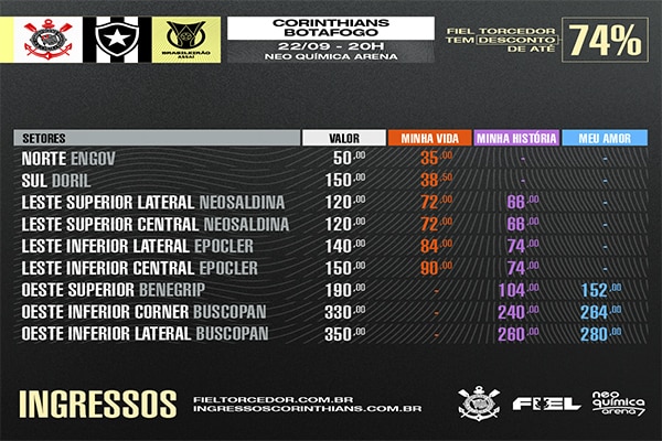 Onde comprar e preços dos ingressos para Corinthians x Botafogo pelo Brasileirão