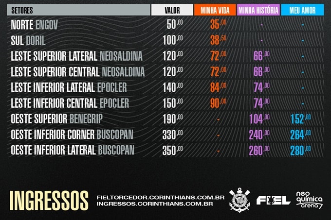 Preços do ingressos para Corinthians x Grêmio na Arena