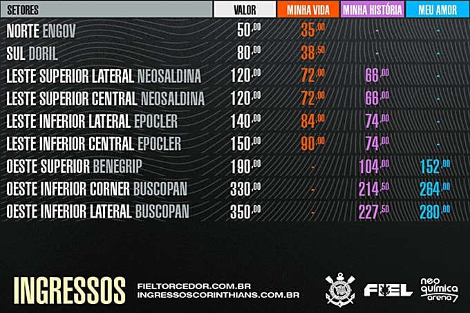 Onde comprar e preços dos ingressos para Corinthians x Flamengo