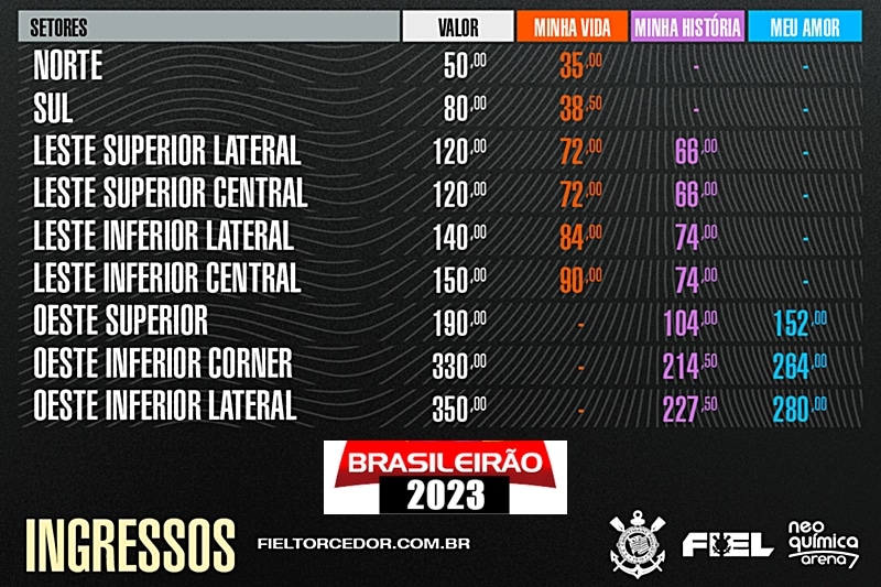 Onde comprar e preços dos ingressos para o jogo Corinthians x América Mineiro