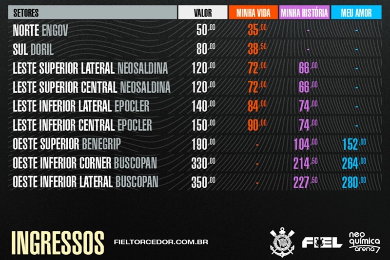 Preços dos ingressos para Corinthians x Santos pelo Campeonato Brasileiro