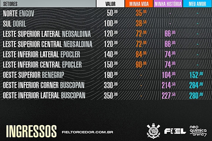 Preços dos ingressos para Corinthians x Atlético Mineiro pelo Brasileirão