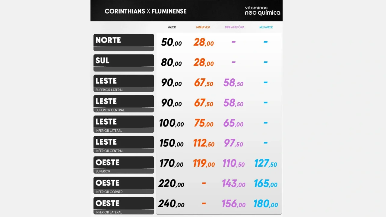 ingressos-corinthians-x-fluminense-brasileirão-2024