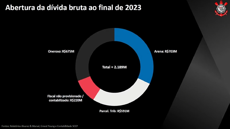 corinthians-tem-dia-da-transparencia-e-augusto-melo-fala-sobre-as-financas-do-clube