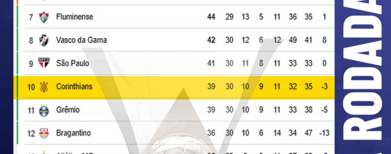 corinthians_tabela_brasileirao_apos_trigessima_rodada